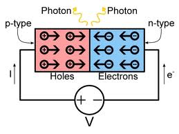 led-photons.jpg