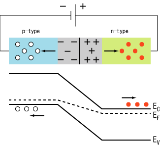 pnjunction-diode-reversebias.png